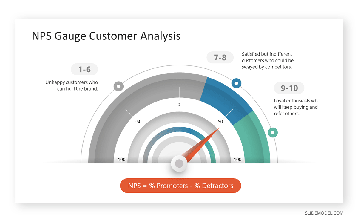 Customer satisfaction analysis consulting slide