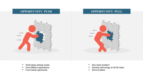 Market Opportunity Analysis Framework Infographics