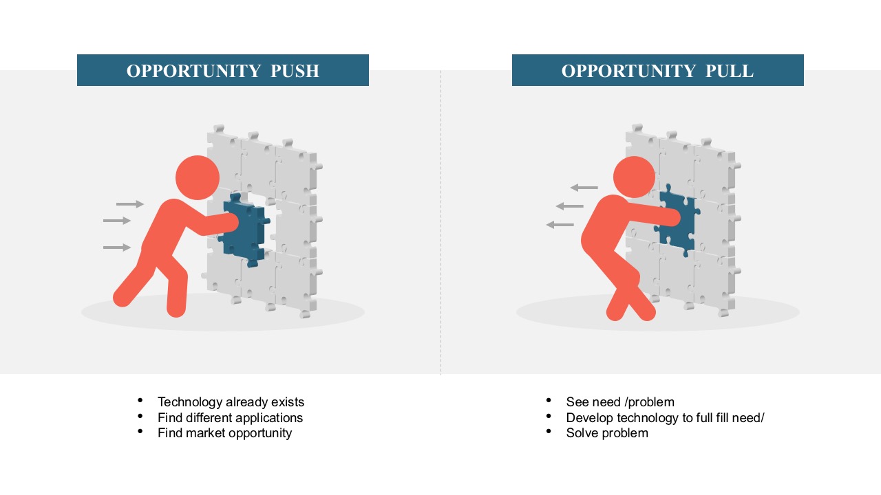Opportunity And Risk Management PowerPoint Templates