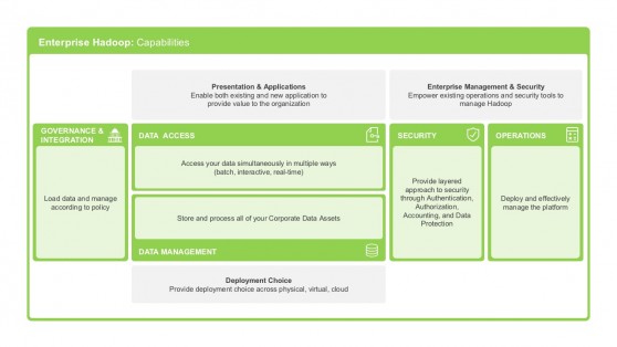 Hadoop Streaming Diagrams PowerPoint Design