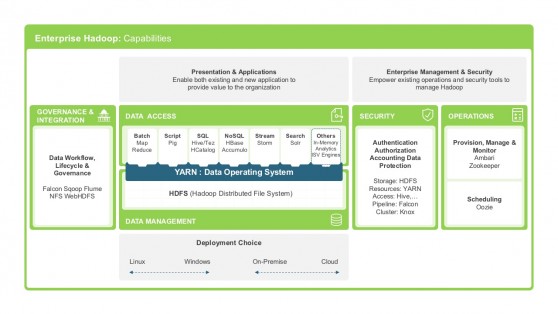 Big Data Access Templates Diagram For PowerPoint