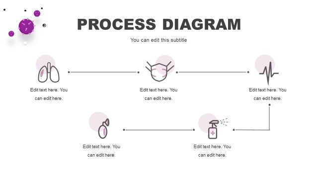 Process Diagram for Virus Timeline