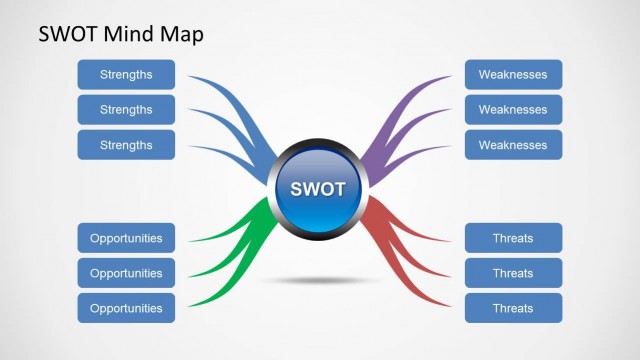SWOT Mind Map for PowerPoint