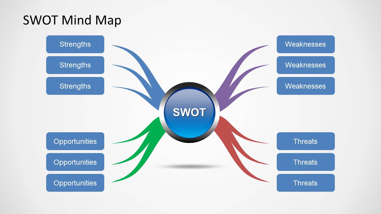 Swot Questions In Mind Mapping Tools Swot Analysis Sexiz Pix