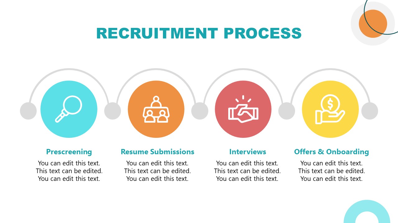 Stepwise Recruitment Procedure PPT Template - SlideModel