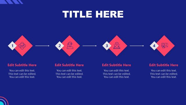4 Steps Extended Reality Timeline Template