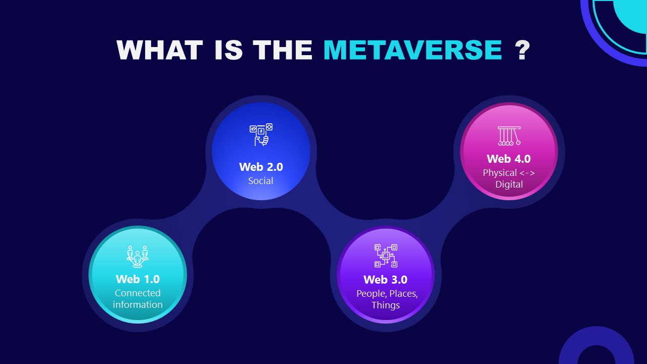 Presentation of Metaverse in Cyber Technology 