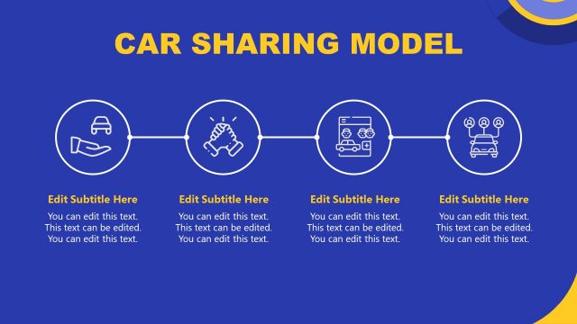 Car Sharing Sequential Procedure