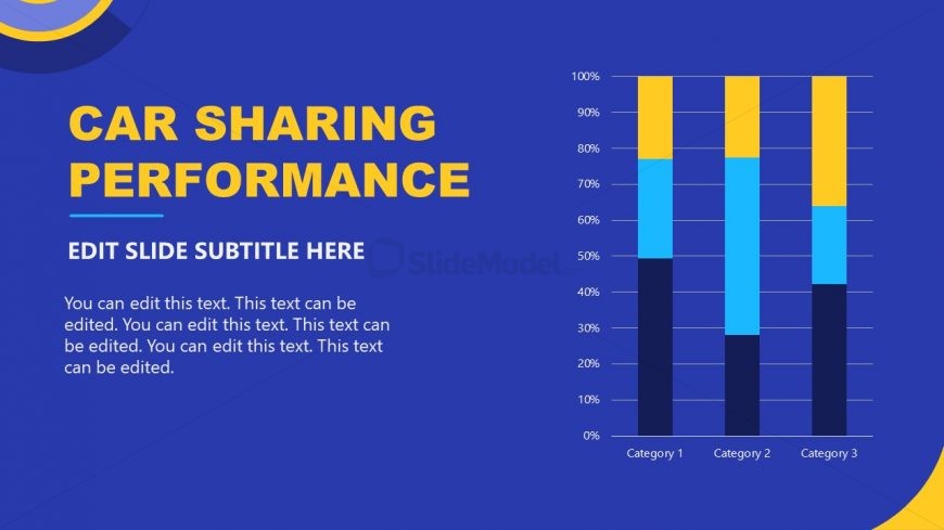 Data-Driven Car Sharing Performance Graph