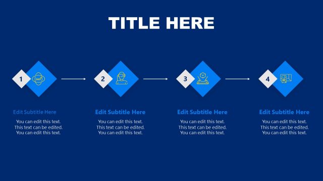 Four Segment Timeline Design for Immersive Technology Presentation
