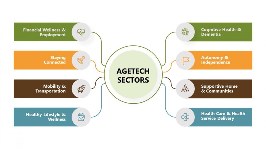 PowerPoint Slide Design for AgeTech Sectors Presentation