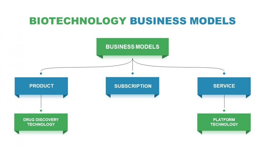 business model for biotech startups