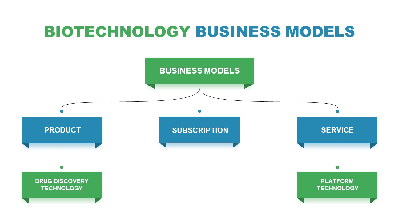 PPT Template with Business Model Flow Chart