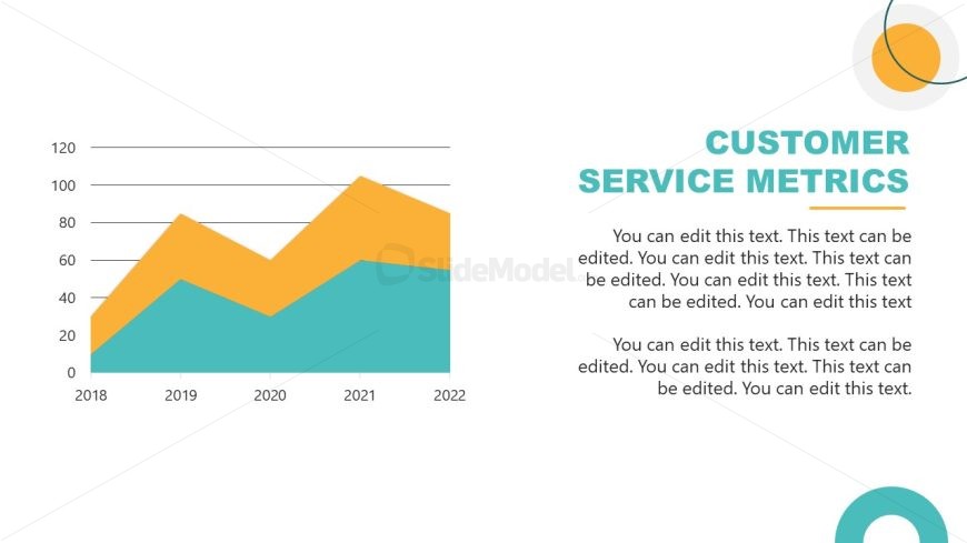 Editable Area Chart for Customer Service Presentation