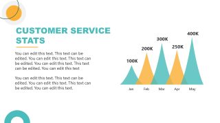 Editable Customer Service Stats Presentation Slide