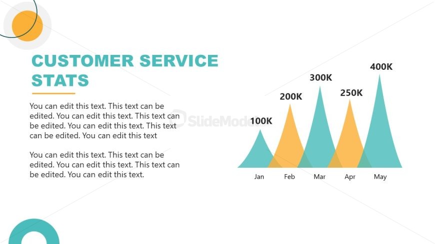 Editable Customer Service Stats Presentation Slide