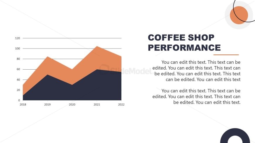 Data-Driven Area Plot Slide for Coffee Shop Presentation