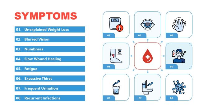 Symptoms Slide – Diabates Presentation Template