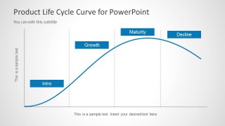 Maturity Curve for PowerPoint