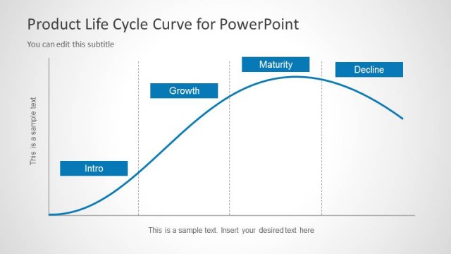 Product Life Cycle Curve for PowerPoint