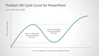Two Stages Curved Line Product Life Cycle Chart