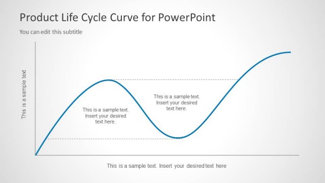 Two Stages Product Life Cycle PowerPoint Chart