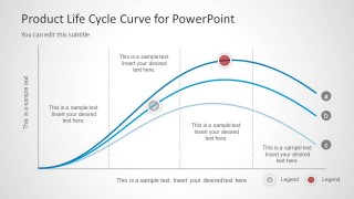 Maturity Stage of Product Life Cycle for PowerPoint