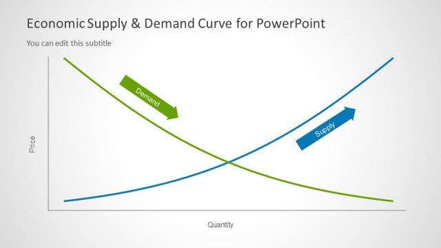 Supply & Demand Curve for PowerPoint