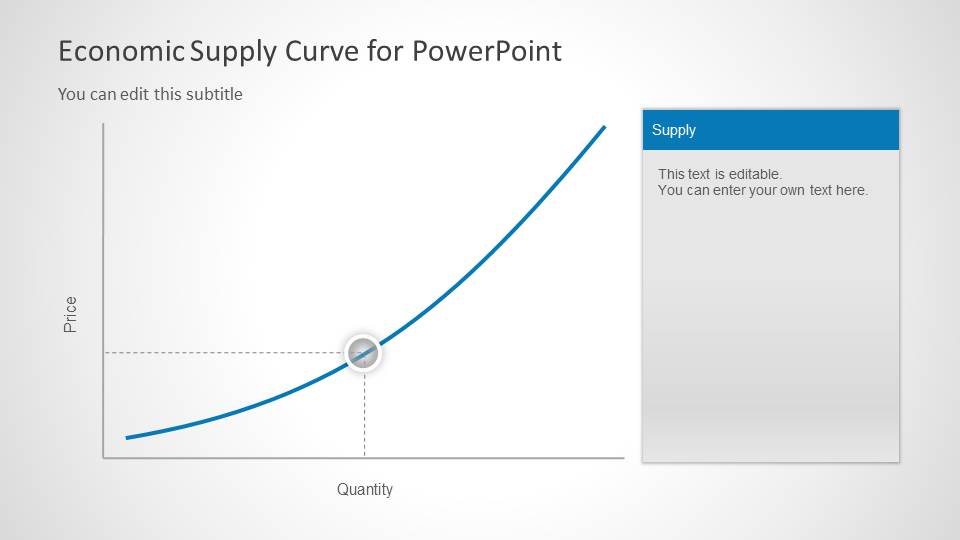 Supply And Demand Curve For Powerpoint Slidemodel 8298