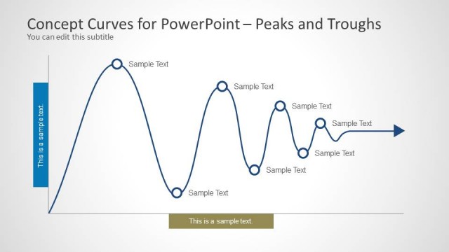 Peaks and Trough Curves for PowerPoint