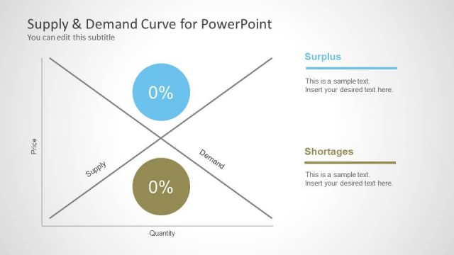 Supply & Demand Equilibrium for PowerPoint