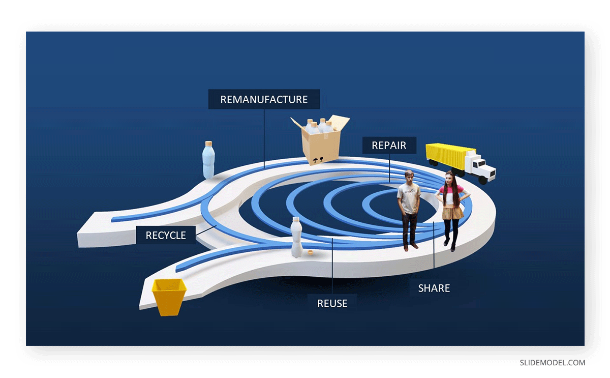 Circular economy animated 3D slide