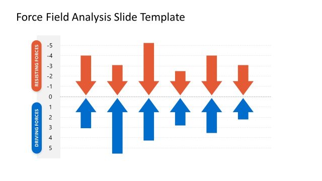 Arrow Diagram Slide for Force Field Analysis Presentation