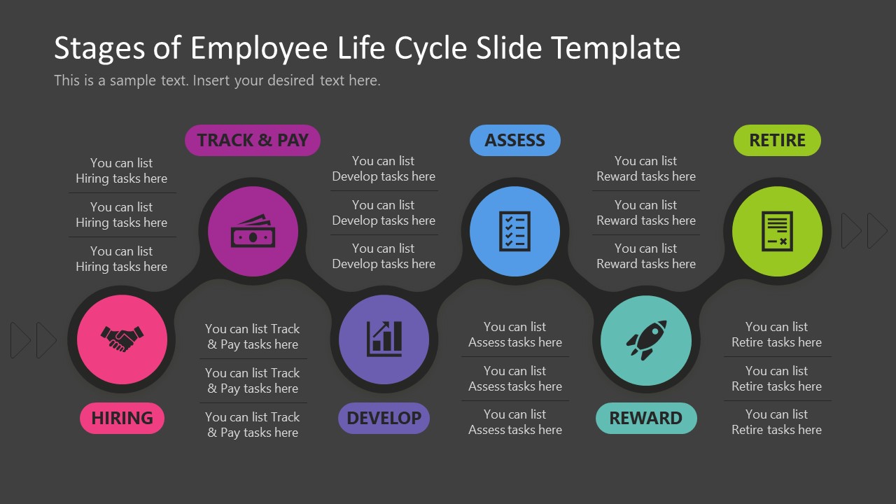 PPT Template Slide for Employee Life Stages