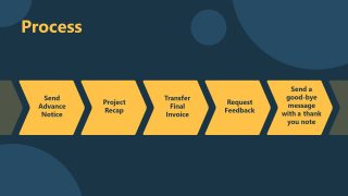 Customizable Process Diagram with Text Area