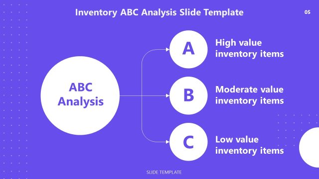 Inventory ABC Analysis Presentation Template