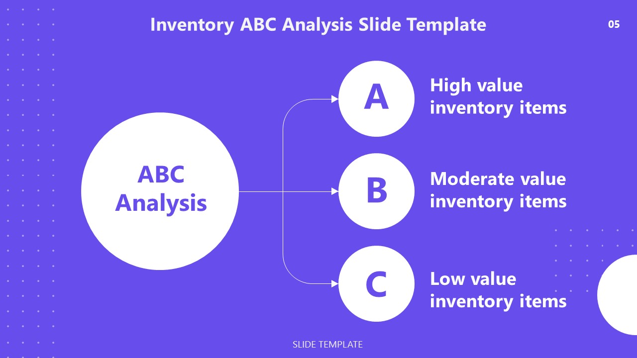 Inventory ABC Analysis PowerPoint Template