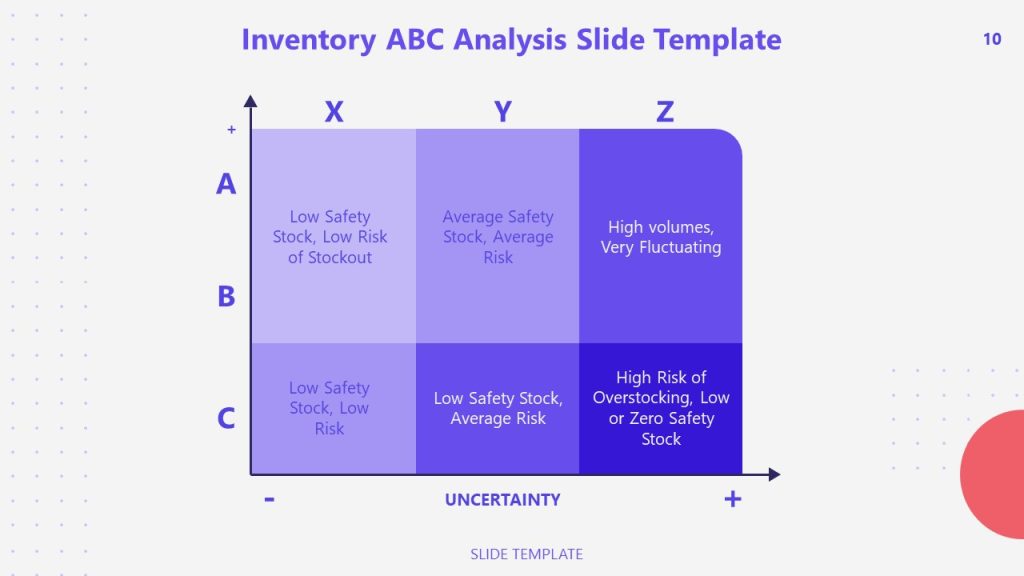XY Chart - Inventory ABC Analysis Template - SlideModel