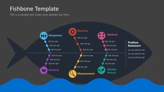 Editable Fishbone Template for PowerPoint