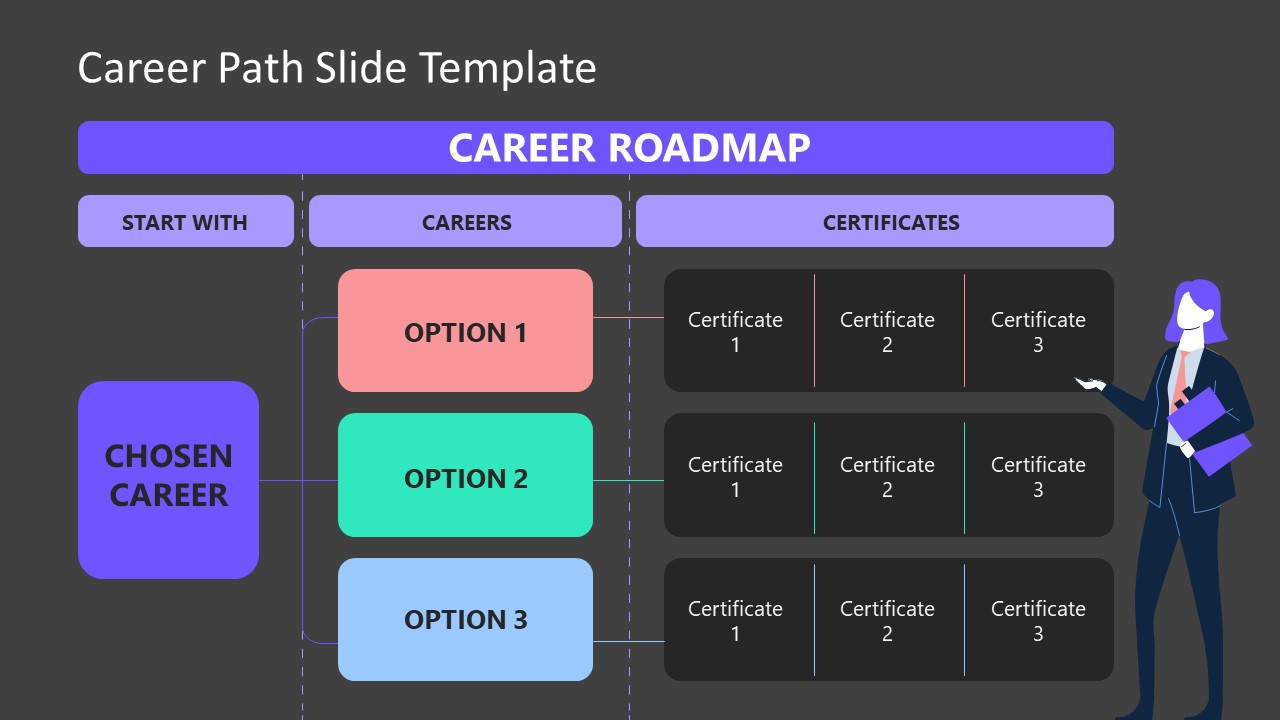 Career Path Chart PowerPoint Template