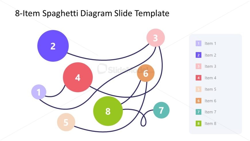 Presentation Template for 8-Item Spaghetti Diagram 