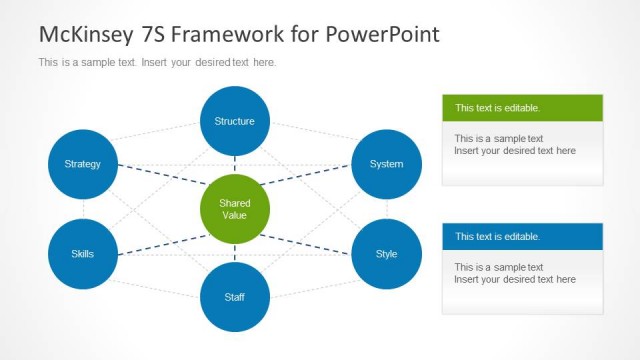 McKinsey 7S Diagram for PowerPoint
