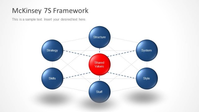 Blue McKinsey 7S Diagram for PowerPoint