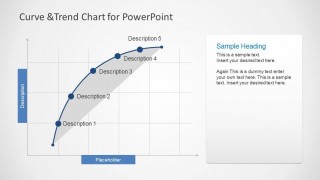 Break Even Curve & Trends Chart for PowerPoint