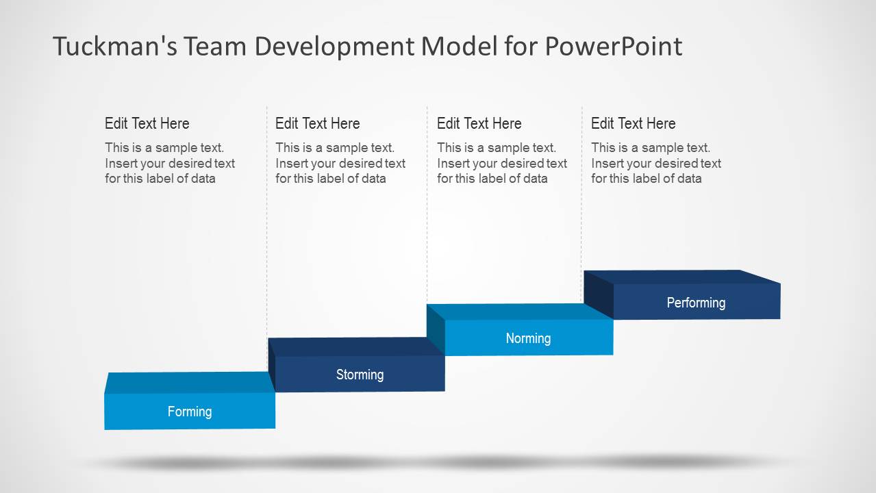 team development model