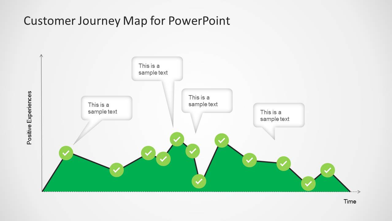 6162-01-customer-journey-map-2 - SlideModel