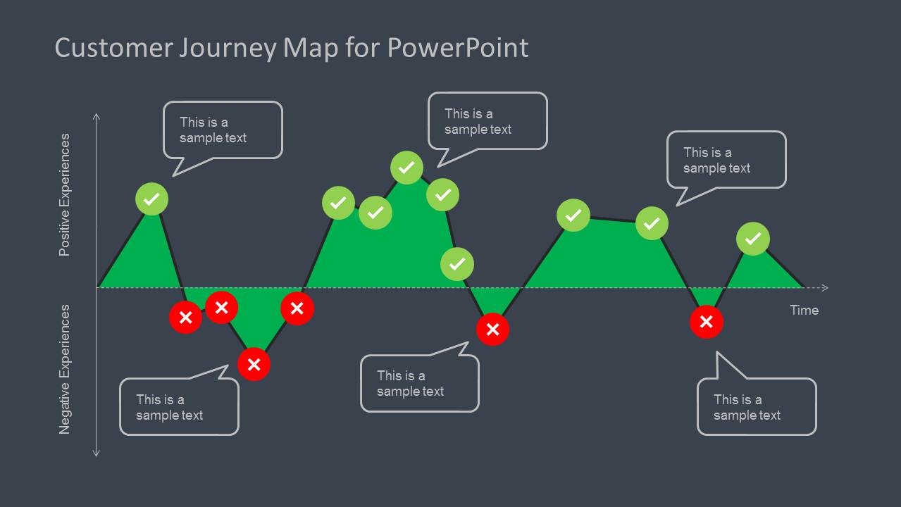 Customer Journey Map Diagram for PowerPoint - SlideModel