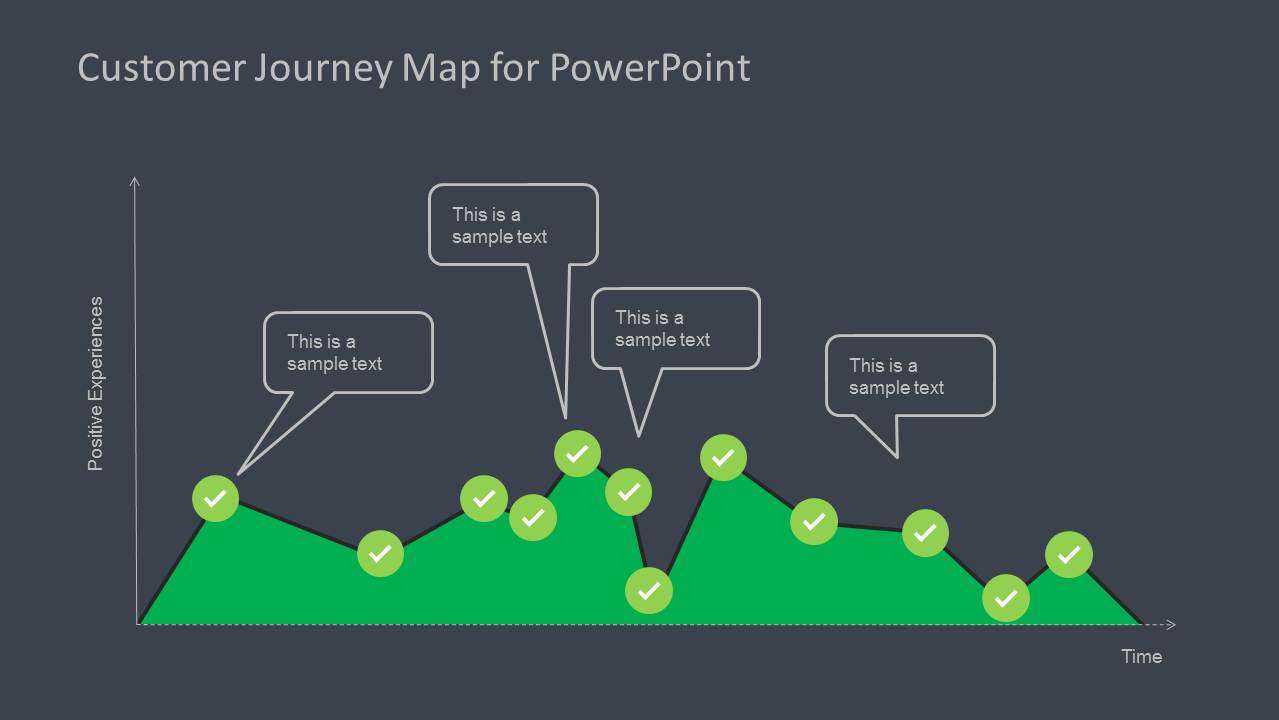 customer-journey-map-diagram-for-powerpoint-slidemodel