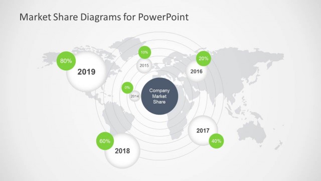 Market Share Diagrams for PowerPoint
