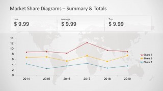 Line Chart Slide Design for PowerPoint Presentations on Market Share